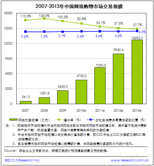 中国网络交易法律法规